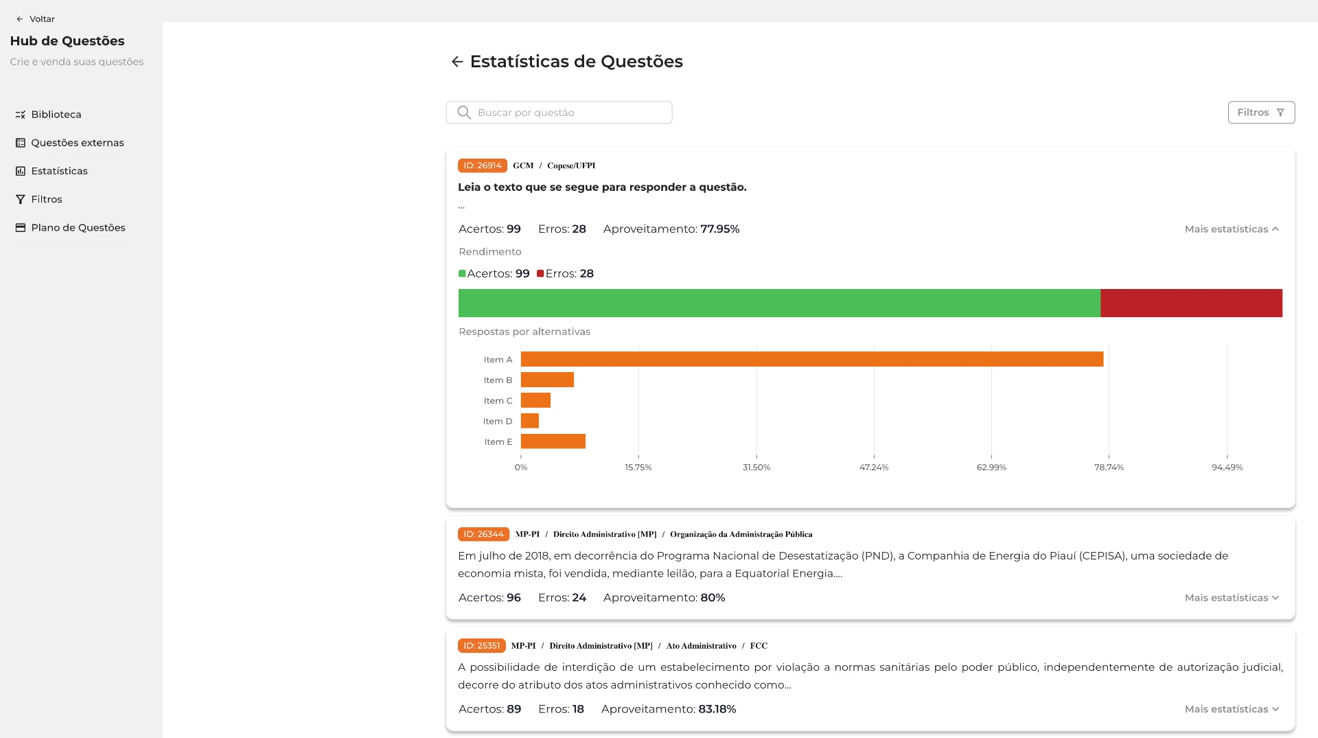 Painel de Estatísticas de Questões mostrando acertos, erros, aproveitamento e gráfico de respostas por alternativa